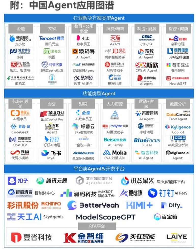 圖三 中國Agent應用圖譜-寬770.jpg
