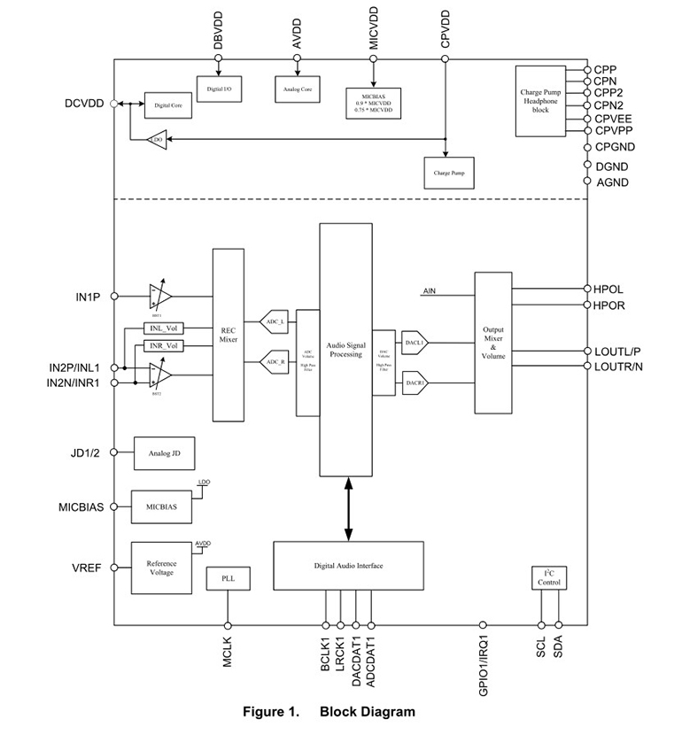 圖一 ALC5616框圖-寬770.jpg